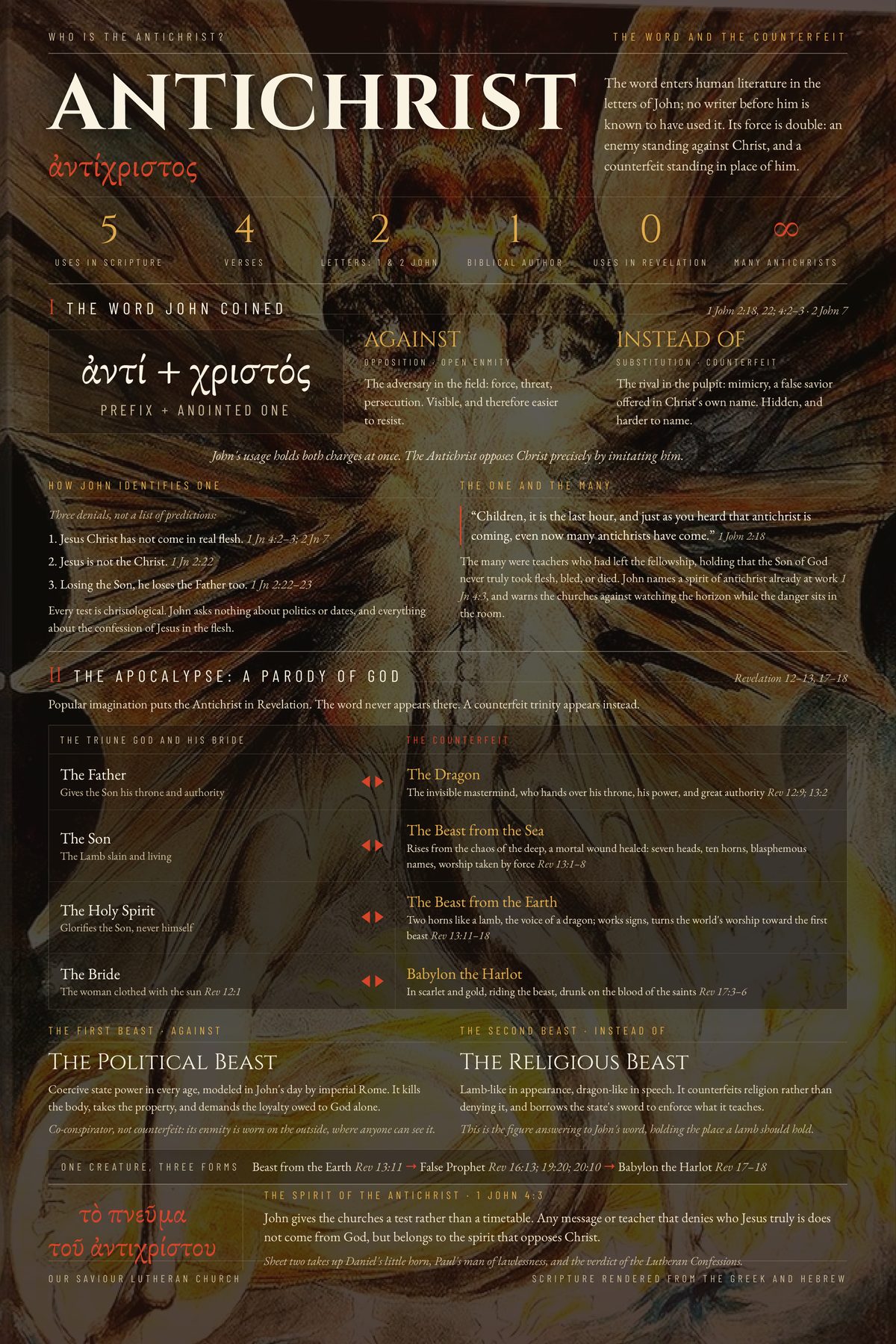 Antichrist, Blake edition poster